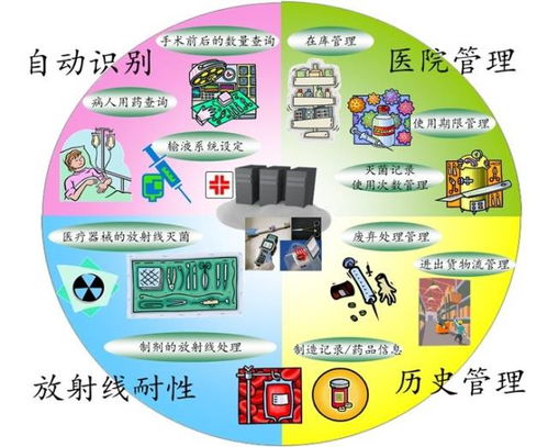 多快省，fram以領先特性解決應用瓶頸，促進產品創新與代理代辦