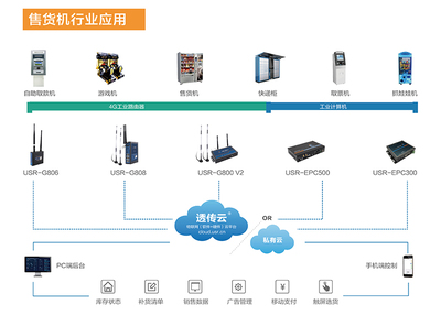 上海自動售貨機(jī)展前瞻 實(shí)時(shí)交互服務(wù)如何重塑無人零售體驗(yàn)