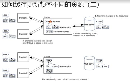 計算機網絡學習筆記 緩存的原理、用法及在網絡工程中的應用